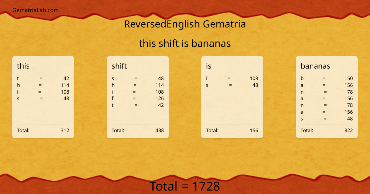 this shift is bananas in reversedEnglish Gematria